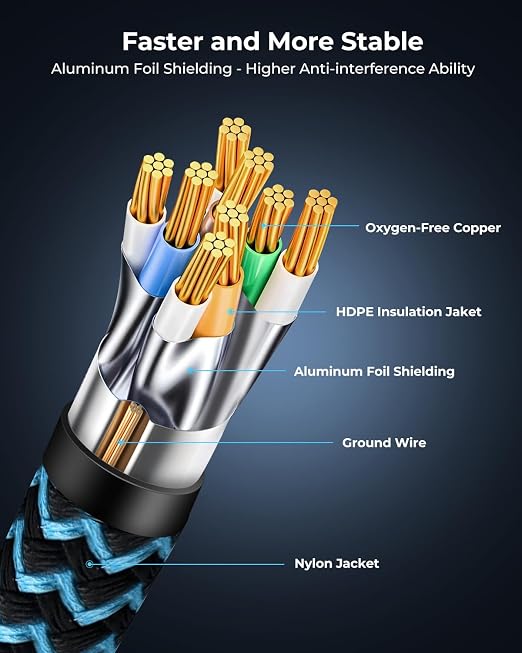 Cat8 Ethernet Cable 3 ft 10 Pack, High Speed 40Gbps 2000MHz, Compatible - Image 5