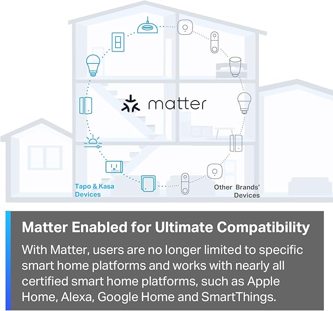 TP-Link Tapo Matter Supported Smart Plug Mini, Compact Design, 15A/1800W Max - Image 4
