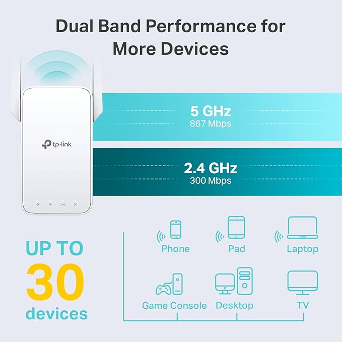 TP-Link AC1200 WiFi Extender - Image 2