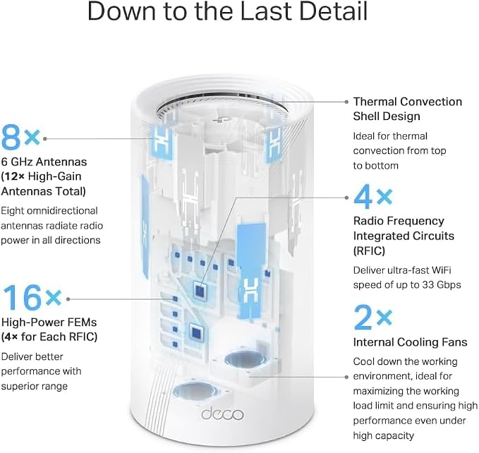 TP-Link Deco 7 Elite BE95 BE33000 Quad-Band WiFi 7 Whole Home Mesh System - Image 11