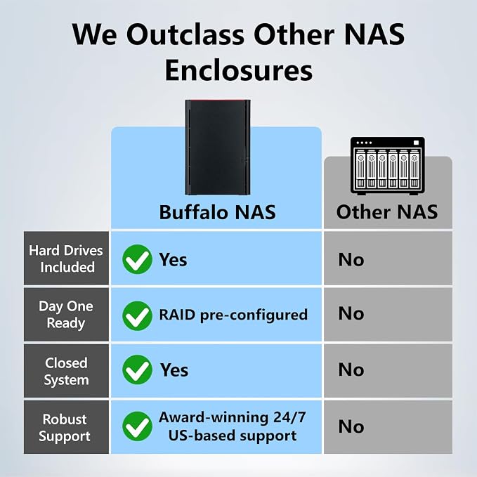 BUFFALO LinkStation 220 8TB 2-Bay NAS Network Attached Storage - Image 2