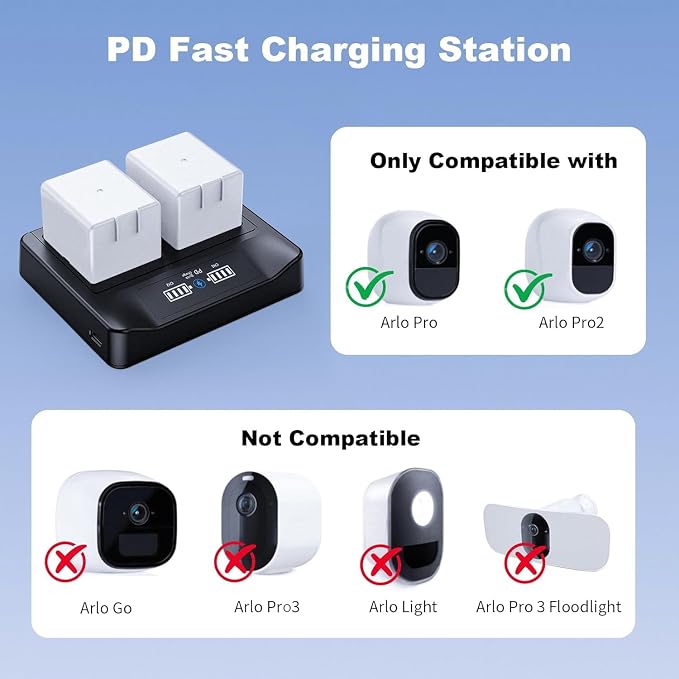 2-Packs Rechargeable Batteries+PD Fast Charging LCD USB Dual Battery Charging - Image 2