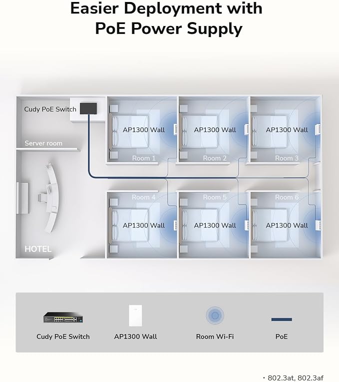 Cudy AP1300 Wall WiFi 5 AC1200 in-wall Gigabit Wireless Access Point, Support - Image 9