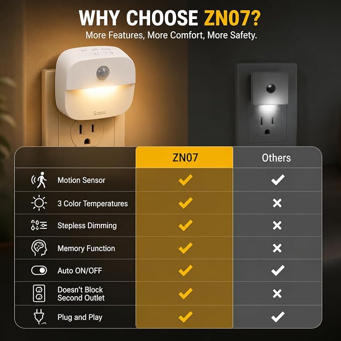 Sossi Motion Sensor Night Light Plug in 4 Pack, 10-60Lm Stepless Dimming - Image 7