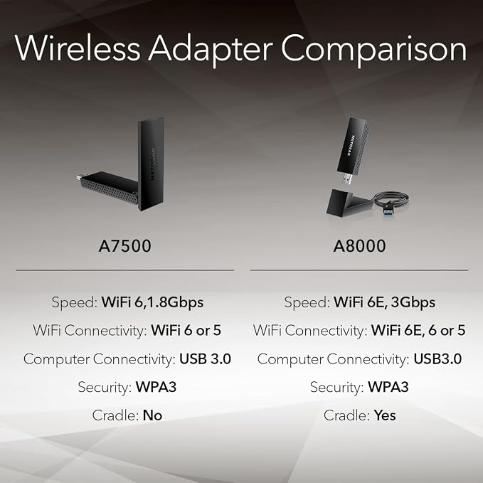 NETGEAR Nighthawk WiFi 6 USB 3.0 Adapter – AX1800 Dual-Band Wireless Gigabit - Image 6