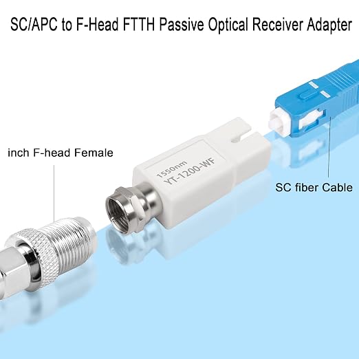 QIANRENON Cable TV Passive Fiber Mini Receiver Module 1550nm SC/APC to F-Head - Image 2