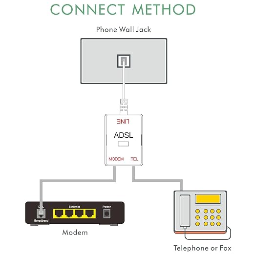 NECABLES DSL Filter Splitter for Phone Line and Modem 6 Inductors Version RJ11 - Image 5