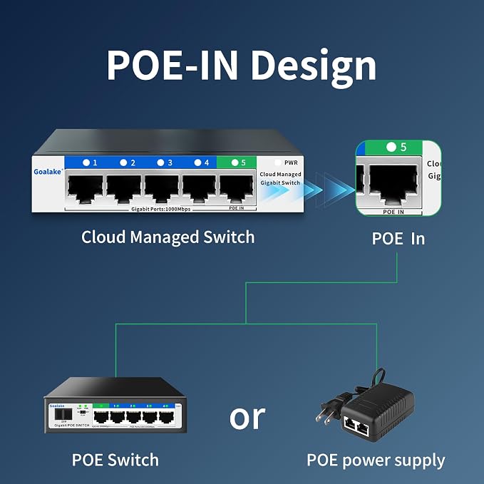 5 Port Gigabit Switch, Easy Smart Managed Ethernet Switch, Network Hub - Image 6