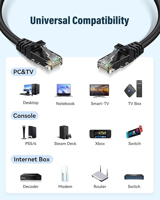Cat 6 Ethernet Cable 16ft, High Speed 10Gbps Network Cable, UTP 24AWG Flexible - Image 6