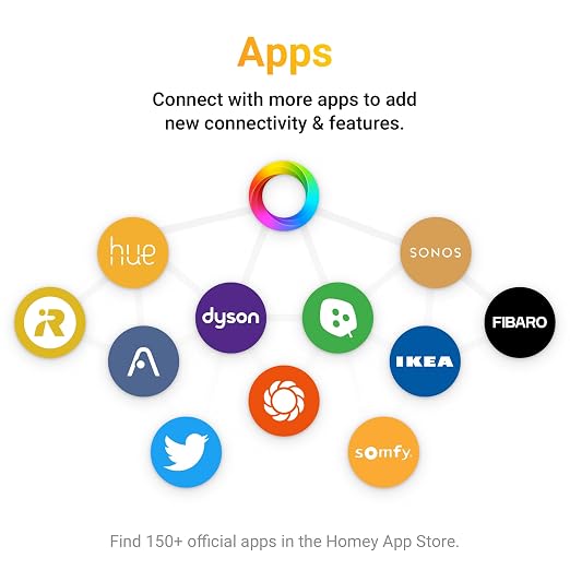 Homey Bridge | Smart Home Hub for Home Automation. Features Z-Wave Plus - Image 7