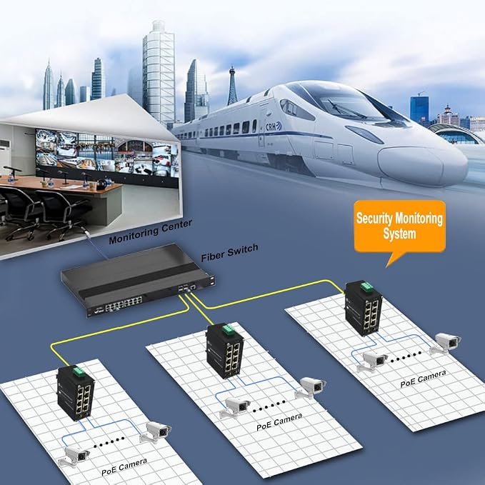 Industrial 8 Ports Managed PoE Fiber Switch Gigabit Web Management Switch - Image 4