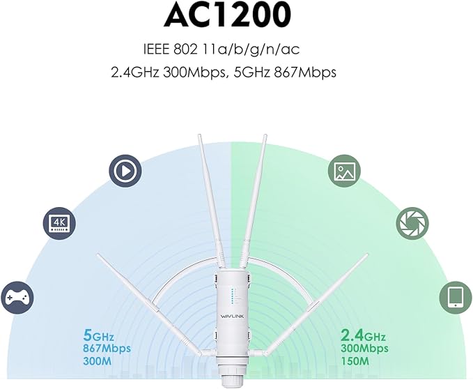WAVLINK AC1200 Outdoor Mesh Extender/Router, Long Range IP65 Waterproof WiFi - Image 2