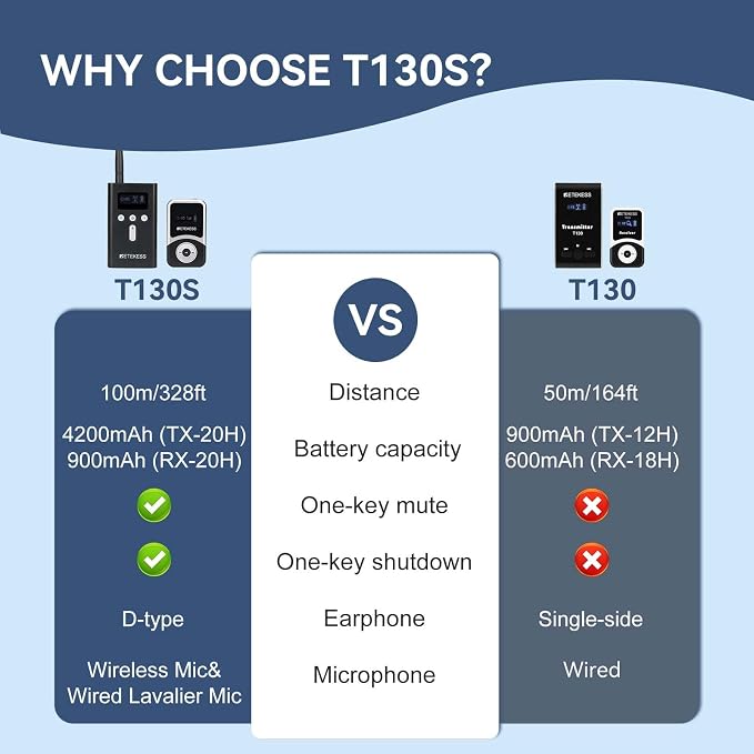 Retekess T130S Wireless Tour Guide System, Church Translation System, Wireless - Image 2