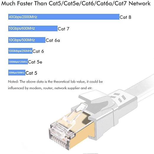 Jadaol Cat 8 Ethernet Cable 75 ft, 40Gbps 2000MHz Flat RJ45 S/FTP LAN Patch - Image 3