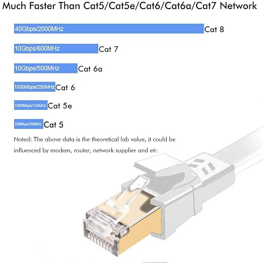 Jadaol Cat 8 Ethernet Cable 125 ft, 40Gbps 2000MHz Flat S/FTP LAN Patch Cable - Image 3
