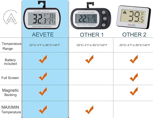 AEVETE Refrigerator Thermometer Digital Fridge Freezer Thermometer - Image 4