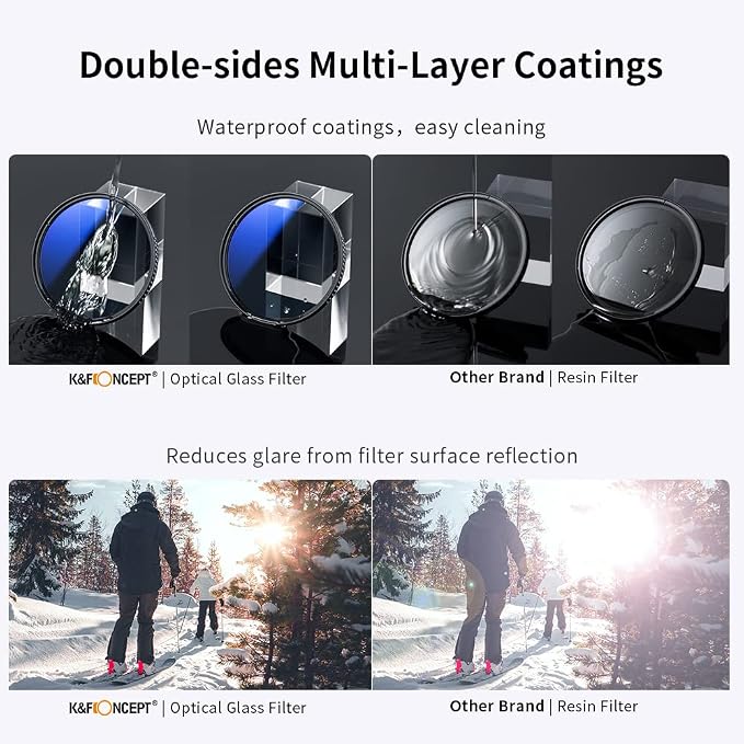 K&F Concept 49mm UV/CPL/ND Lens Filter Kit-18 Multi-Layer Coatings, UV Filter + - Image 4
