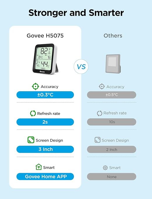 Govee Digital Hygrometer Indoor Thermometer Room H5075, Notification Alerts - Image 2