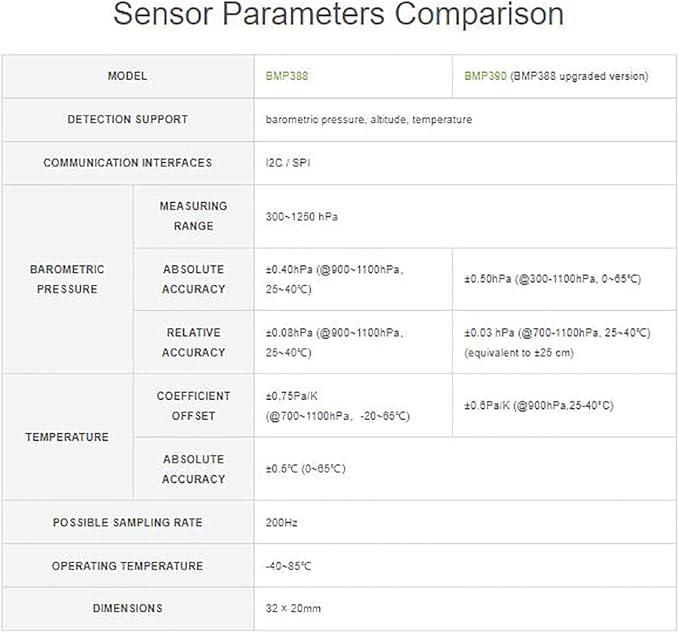 waveshare BMP390 High Precision Barometric Pressure Sensor, Barometric - Image 3