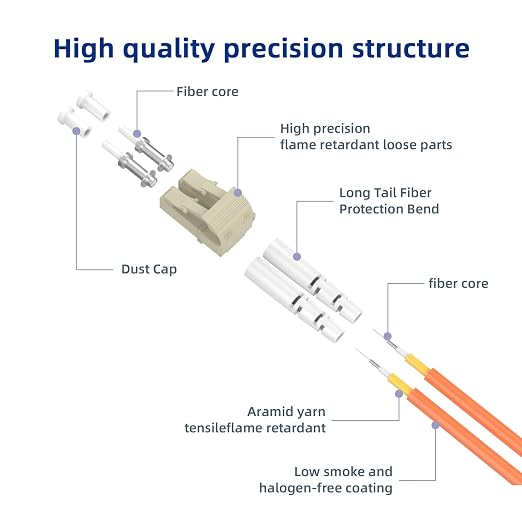 Om1 LC to LC Fiber Patch Cable, 6M/19.6FT Multimode Duplex 62.5/125µm Fiber - Image 2