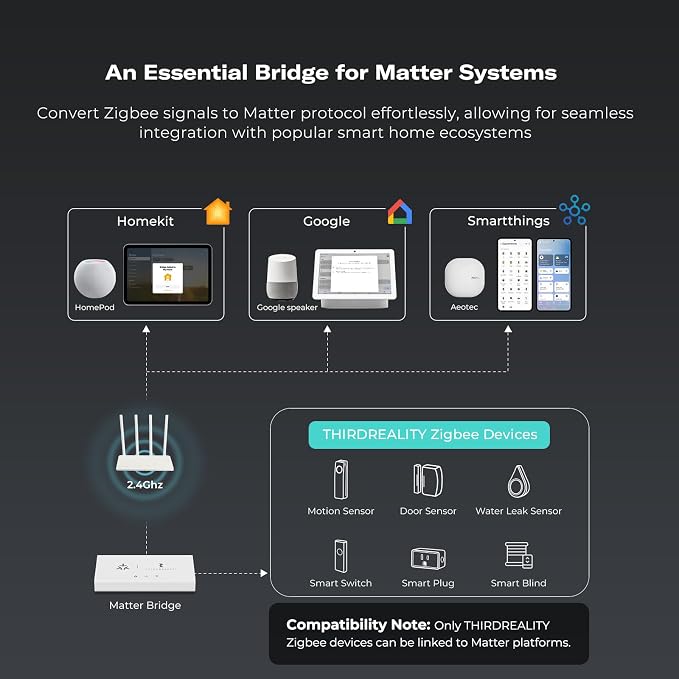 THIRDREALITY Smart Bridge MZ1 -Zigbee to Matter Connectivity, Compatible - Image 3