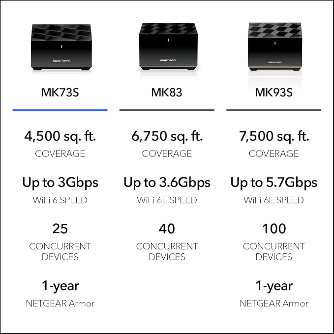 NETGEAR Nighthawk Tri-Band Whole Home Mesh WiFi 6 System – Router + 2 Satellite - Image 6