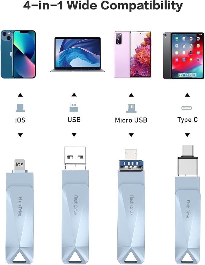 512GB Photo Stick for Phone, Qainerly USB Flash Drive for Phone All Models - Image 2