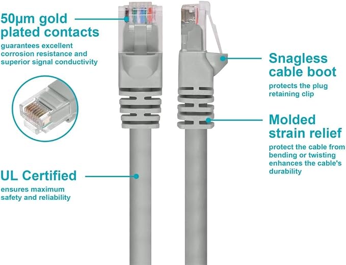 Monoprice 25FT 24AWG Cat5e 350MHz UTP Ethernet Bare Copper Network Cable - Image 3