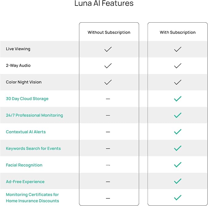 Luna 2K Indoor Cameras for Home Security, 2.4GHz & 5GHz WiFi, 360-Degree - Image 9