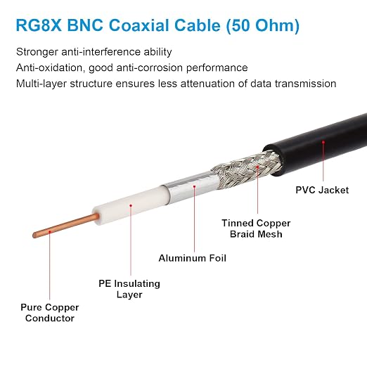 MOOKEERF BNC Male to BNC Female Coaxial Cable 50 ohm RG8X Coax Ultra Low Loss - Image 4
