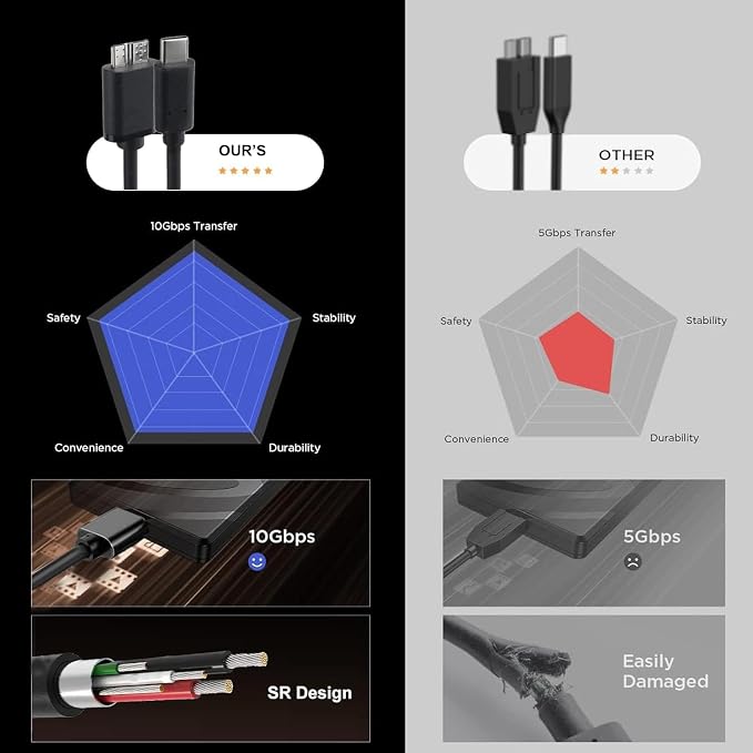 USB C to Micro USB 3.0 Fast Charging Cable 10Gbps High-Speed Sync Data Transfer - Image 5