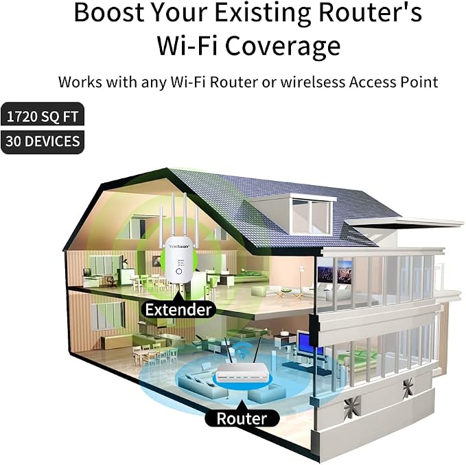 1200Mbps WiFi Range Extender Signal Booster, Covers up to 3500Sq. ft and 35 - Image 2