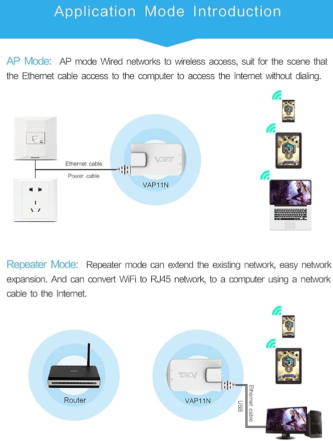 Vonets VAP11N-300 2.4GHz Mini WiFi Bridge Ethernet/WLAN to LAN Adapter/WLAN - Image 4