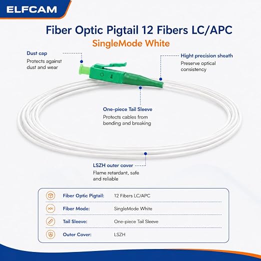 Elfcam® - 12 Fibre Pigtail Single Mode LCA 9/125um OS2 - Image 3