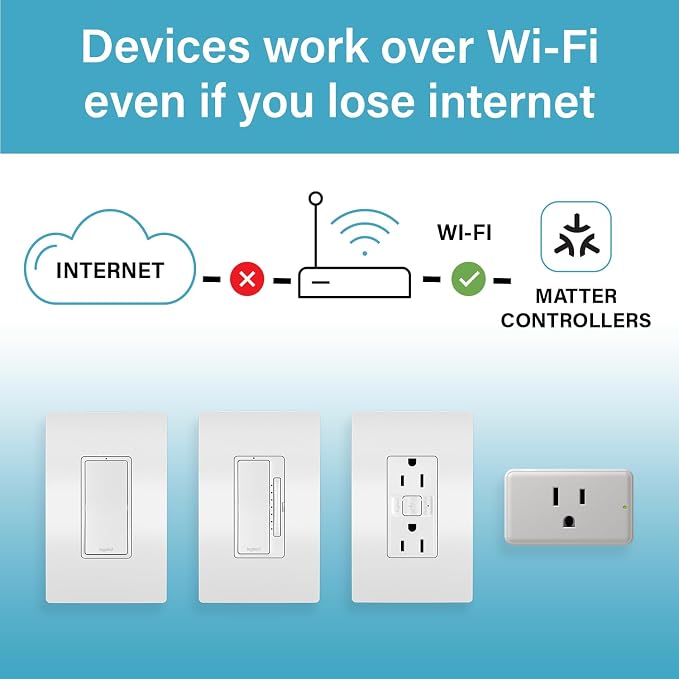 Legrand Radiant® Wi-Fi Matter Smart LED Dimmer, Effortless Setup, Enhanced - Image 10