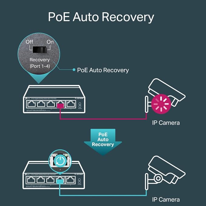TP-Link 5 Port Gigabit PoE Switch | 4 PoE+ Port @65W | Easy Smart | Plug & Play - Image 2