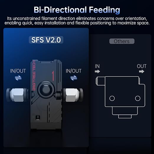BIGTREETECH SFS V2.0 Smart Filament Sensor, Filament Runout Sensor Support - Image 7
