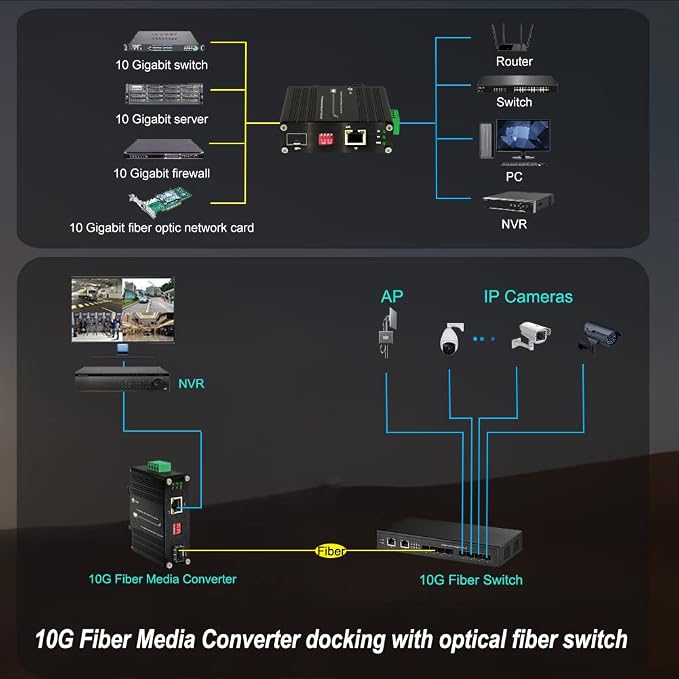Industrial 10G Fiber Media Converter Mini 10GBase-X SFP+ Fiber Optic - Image 5