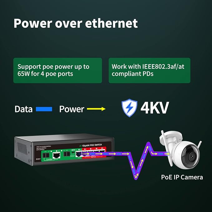 STEAMEMO 8 Port Gigabit Ethernet Unmanaged PoE Switch, 4 Gigabit PoE+ @65W - Image 5
