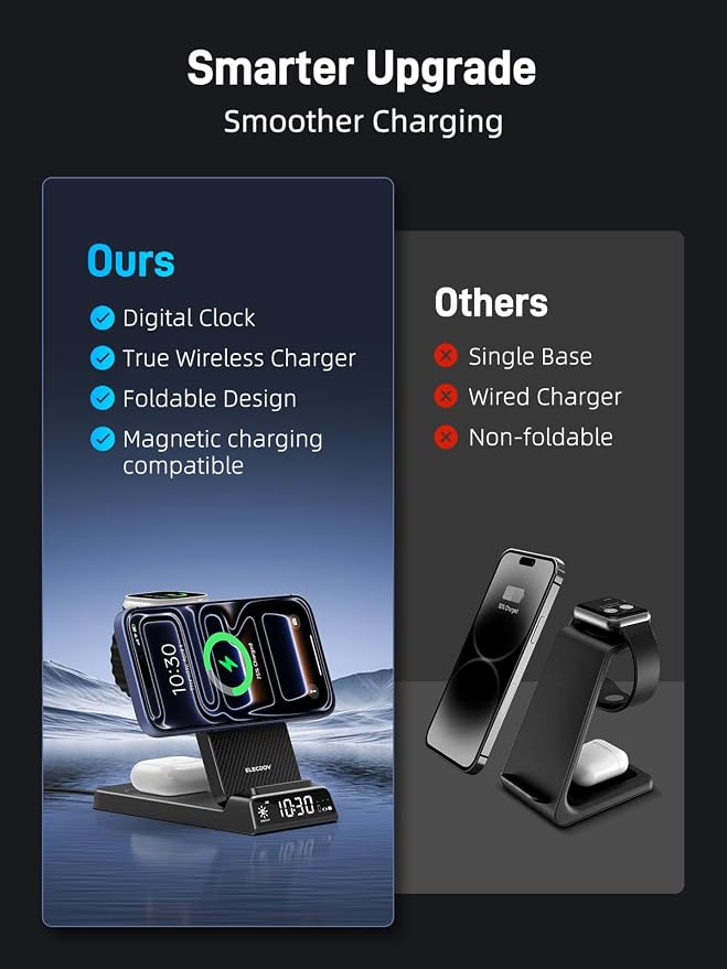 3 in 1 Charging Station for Apple, ELECDOV Magnetic Charger for iPhone - Image 7