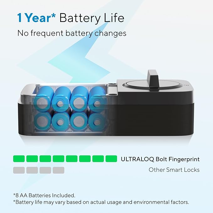 ULTRALOQ Bolt Fingerprint Smart Lock - Image 5