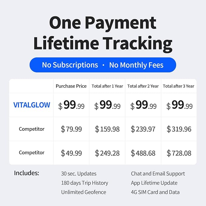 GPS Tracker for Vehicles, No Monthly Fee, No Subscription, Real-Time Location - Image 2