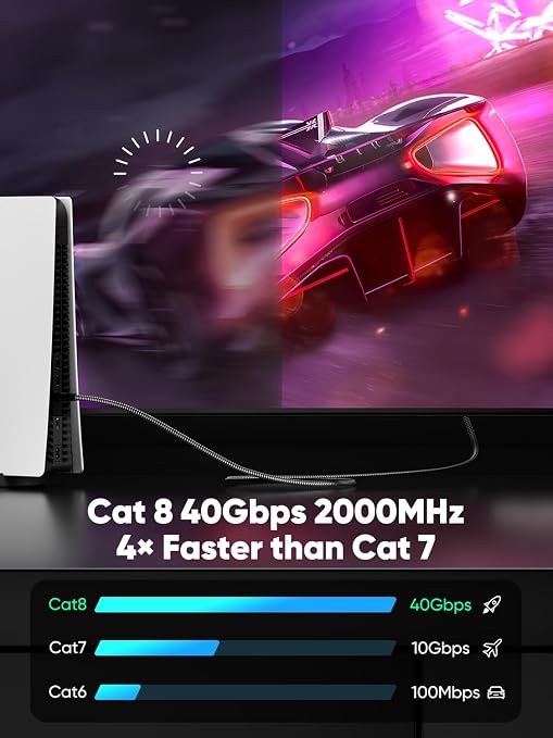 Cat 8 Ethernet Cable 20 FT Flat, High Speed 40Gbps 2000Mhz Braided Internet - Image 2