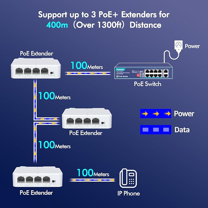YuanLey 4 Port PoE Extender - Image 3