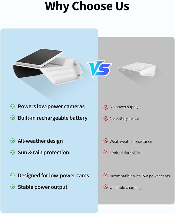 Outdoor Security Camera Cover - Image 4