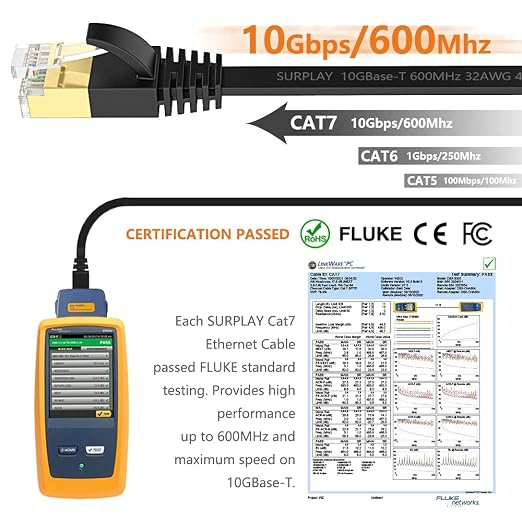 Cat7 3FT Ethernet Cable Flat-Black-10Gbps Ultra Slim High Speed Double Shielded - Image 2