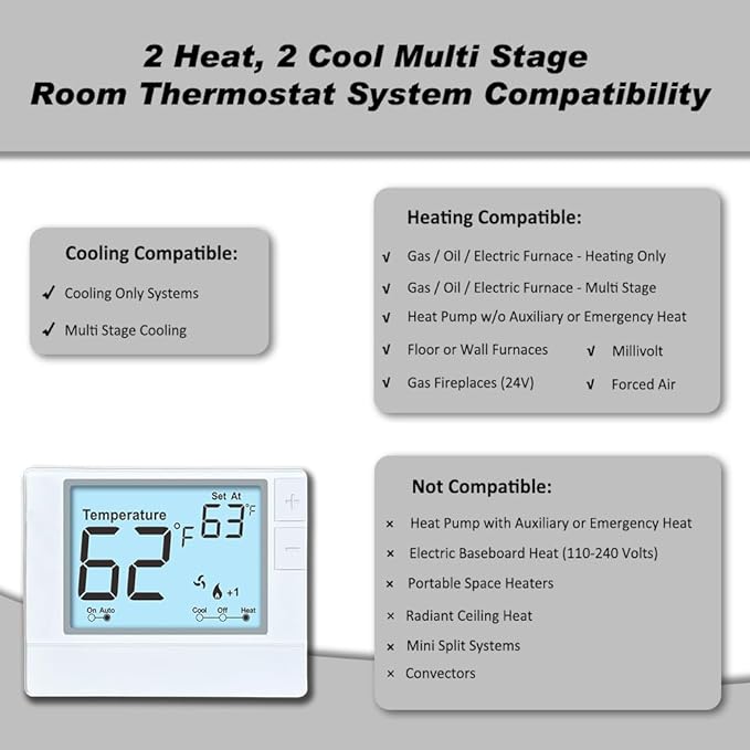 Multi Stage Thermostat for Home Cooling and Heating, 2 Heat/2 Cool, Super Clear - Image 3