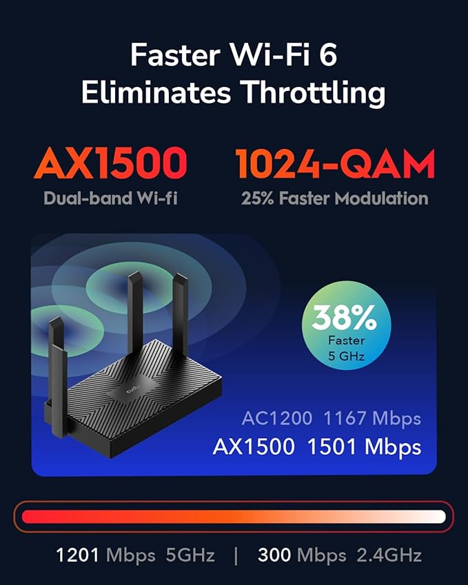 Cudy AX1500 Dual Band Wi-Fi 6 Router, 802.11ax Internet Router, Access Point - Image 2