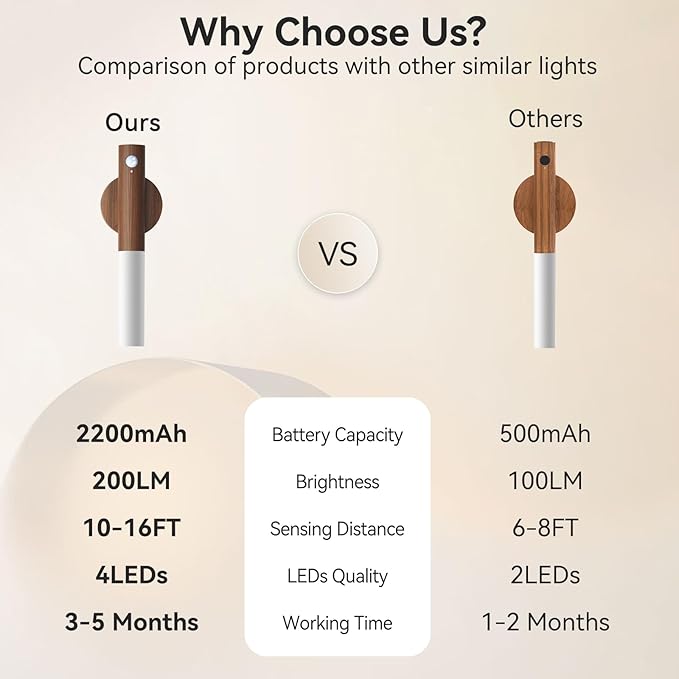 Wooden Motion Sensor Lights Indoor - Image 2