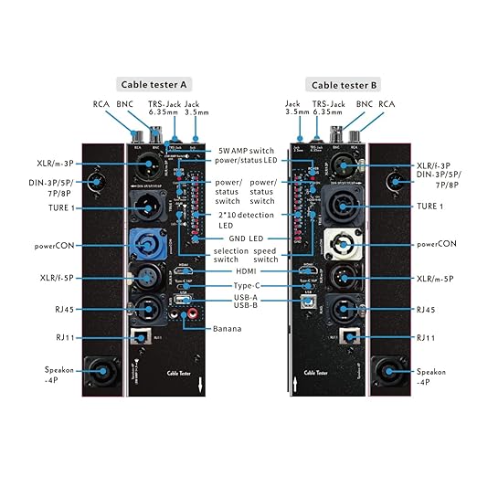 MFL. Detachable Professional Cable Tester, HDMI Type-C USB RCA BNC Testing - Image 3